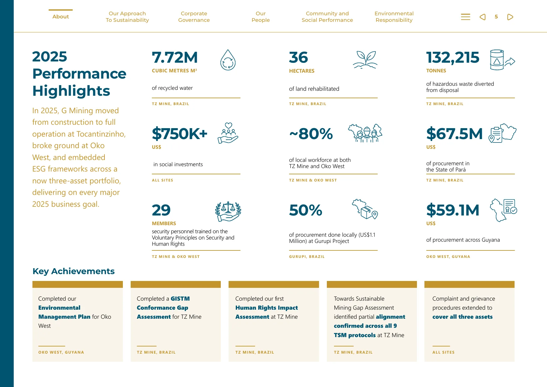 Performance highlights dashboard