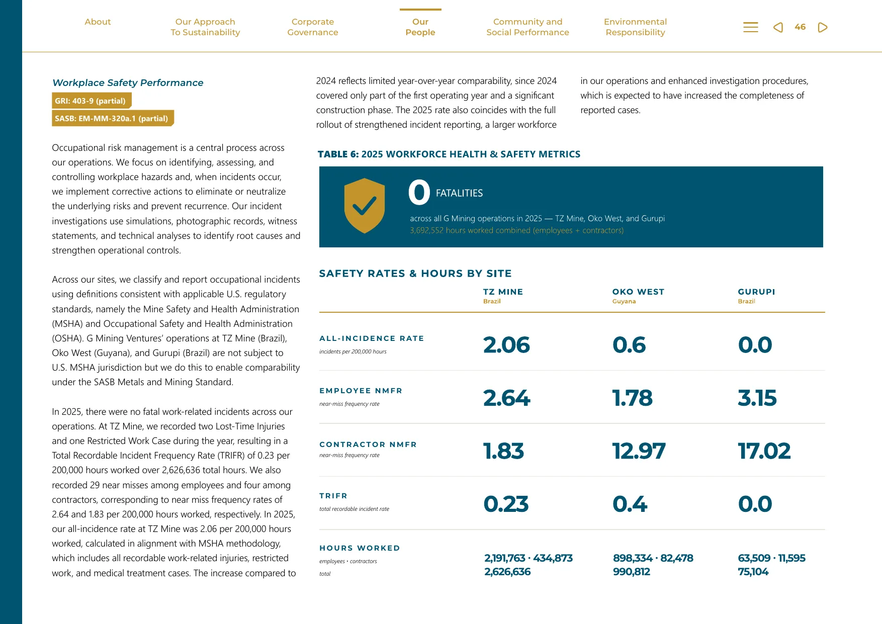 Safety metrics with GRI and SASB tags