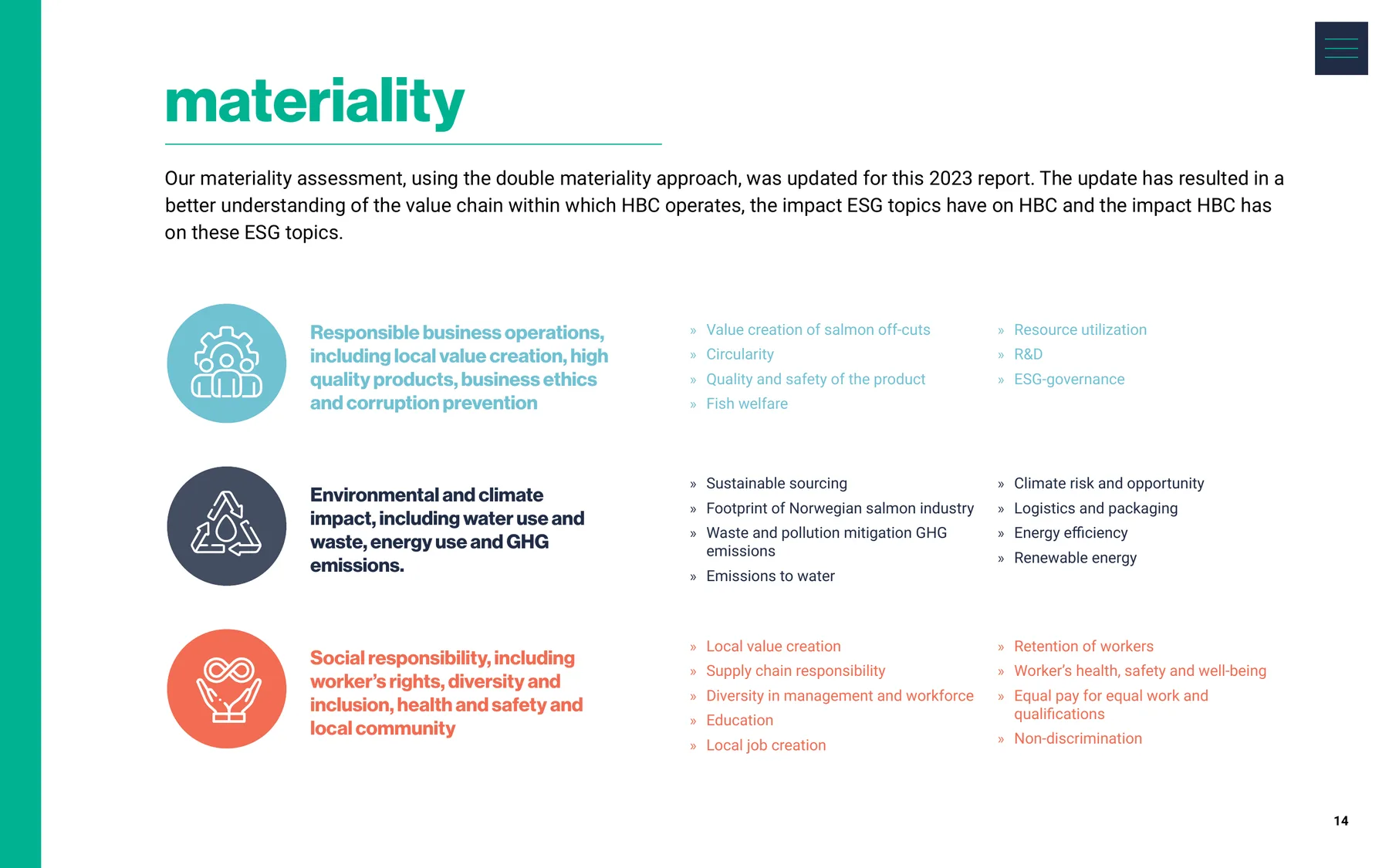 Materiality overview