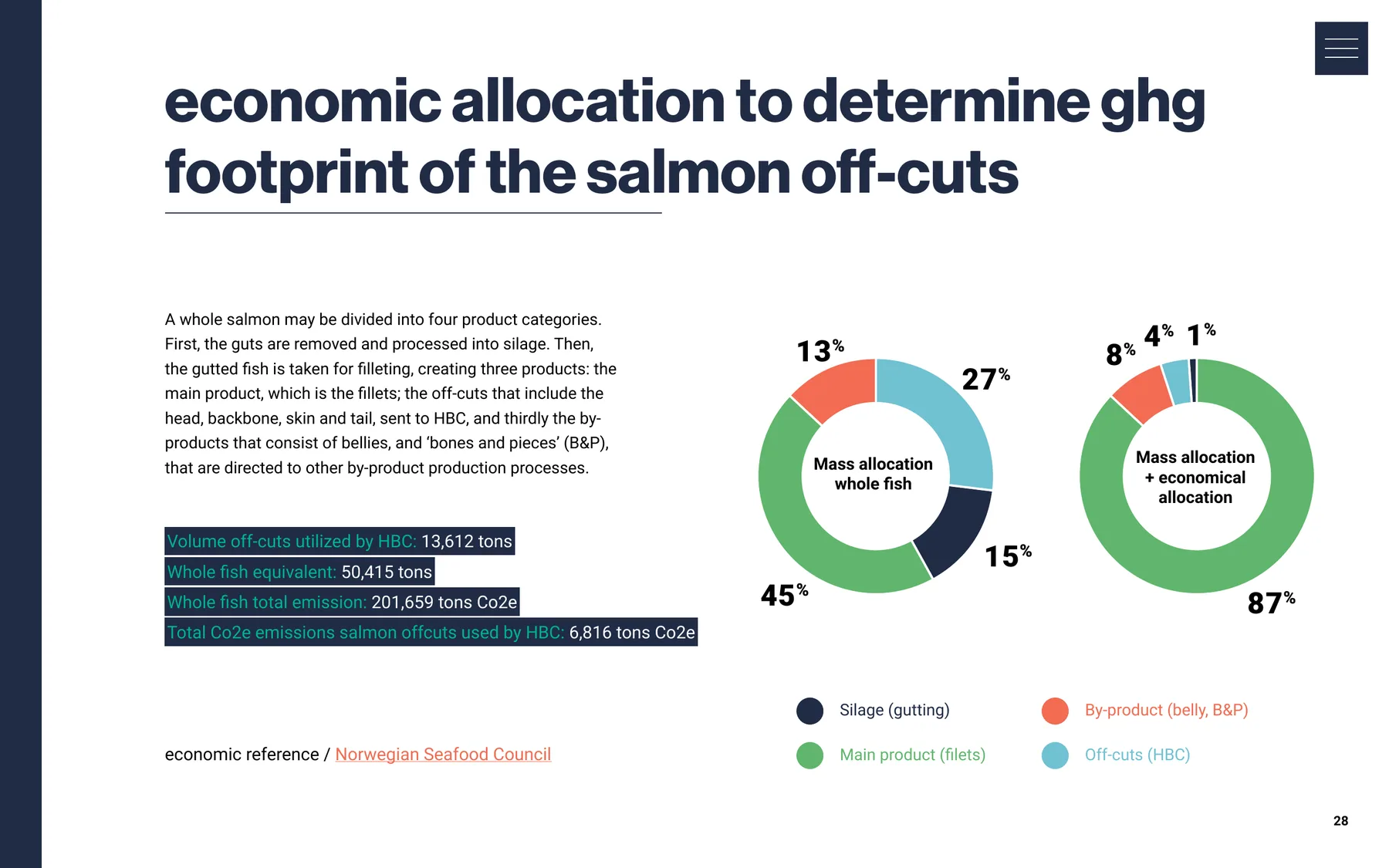 GHG economic allocation page