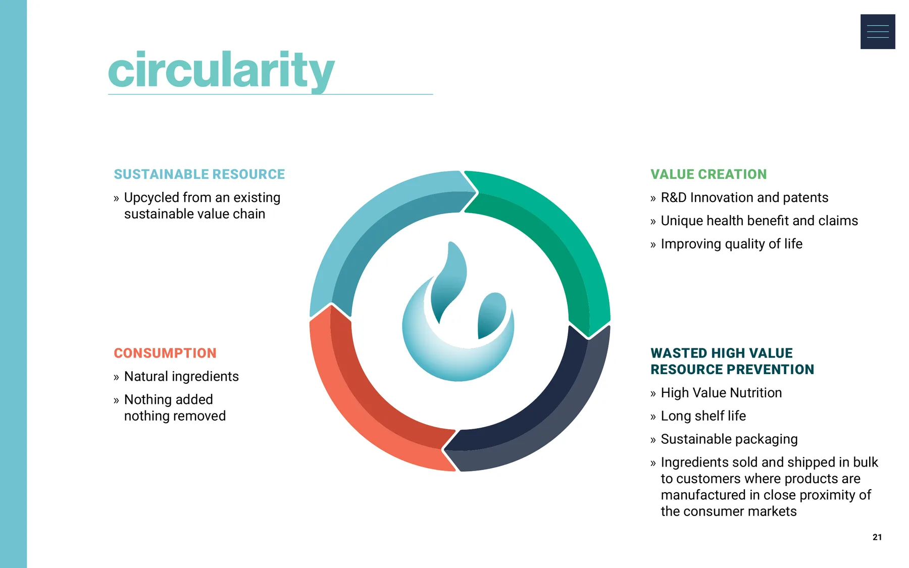 Circularity diagram