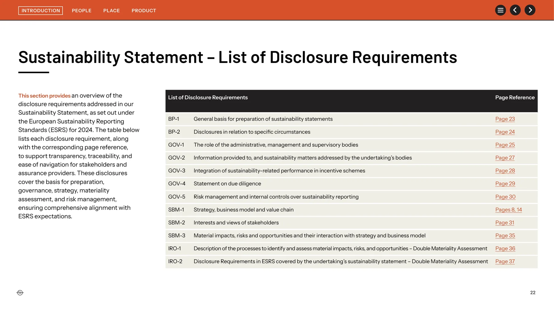 ESRS disclosure requirements index