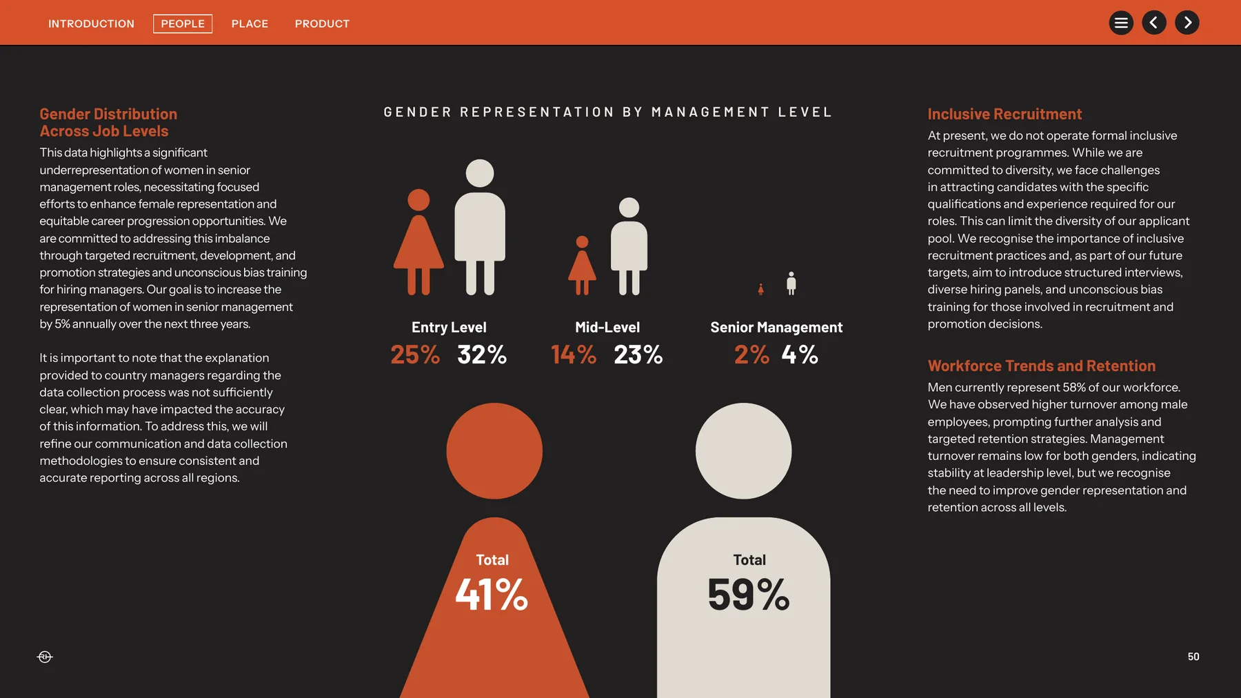 Gender representation infographic