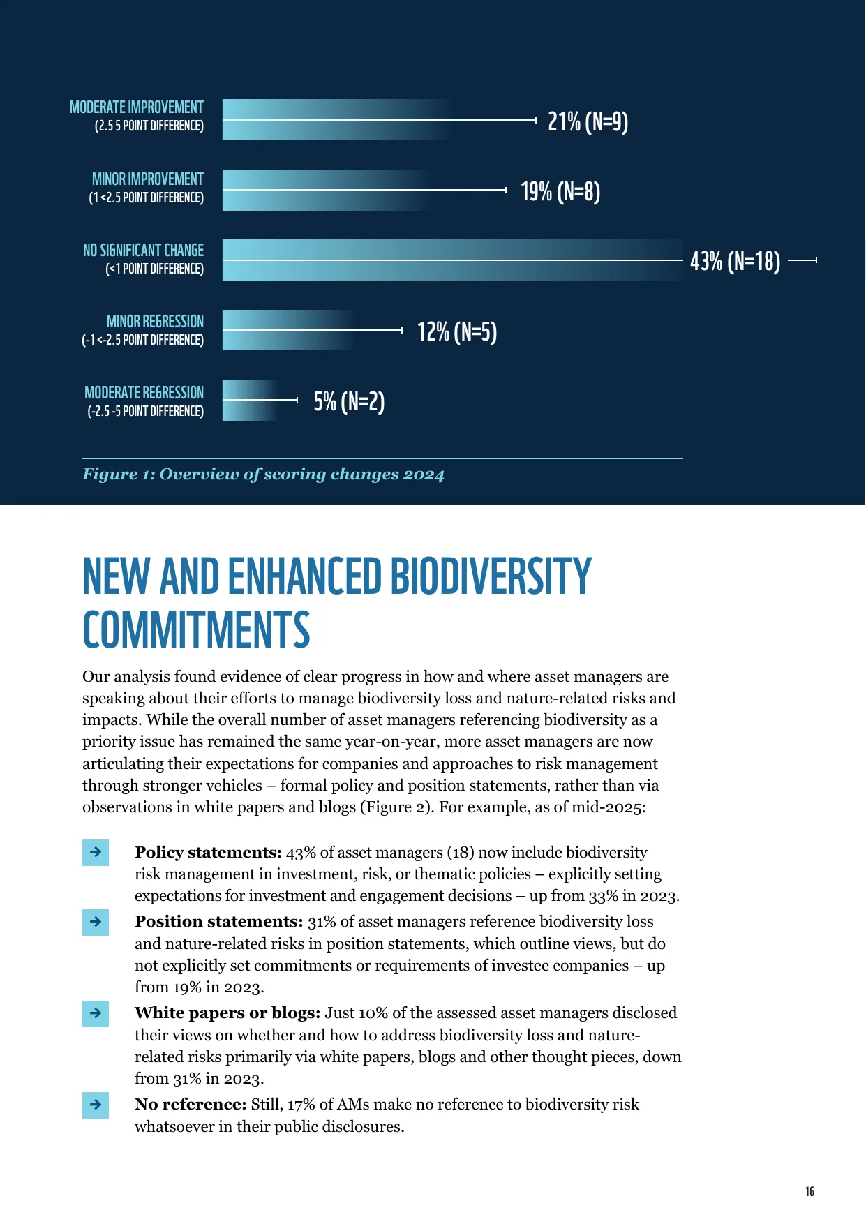 Key findings chart page