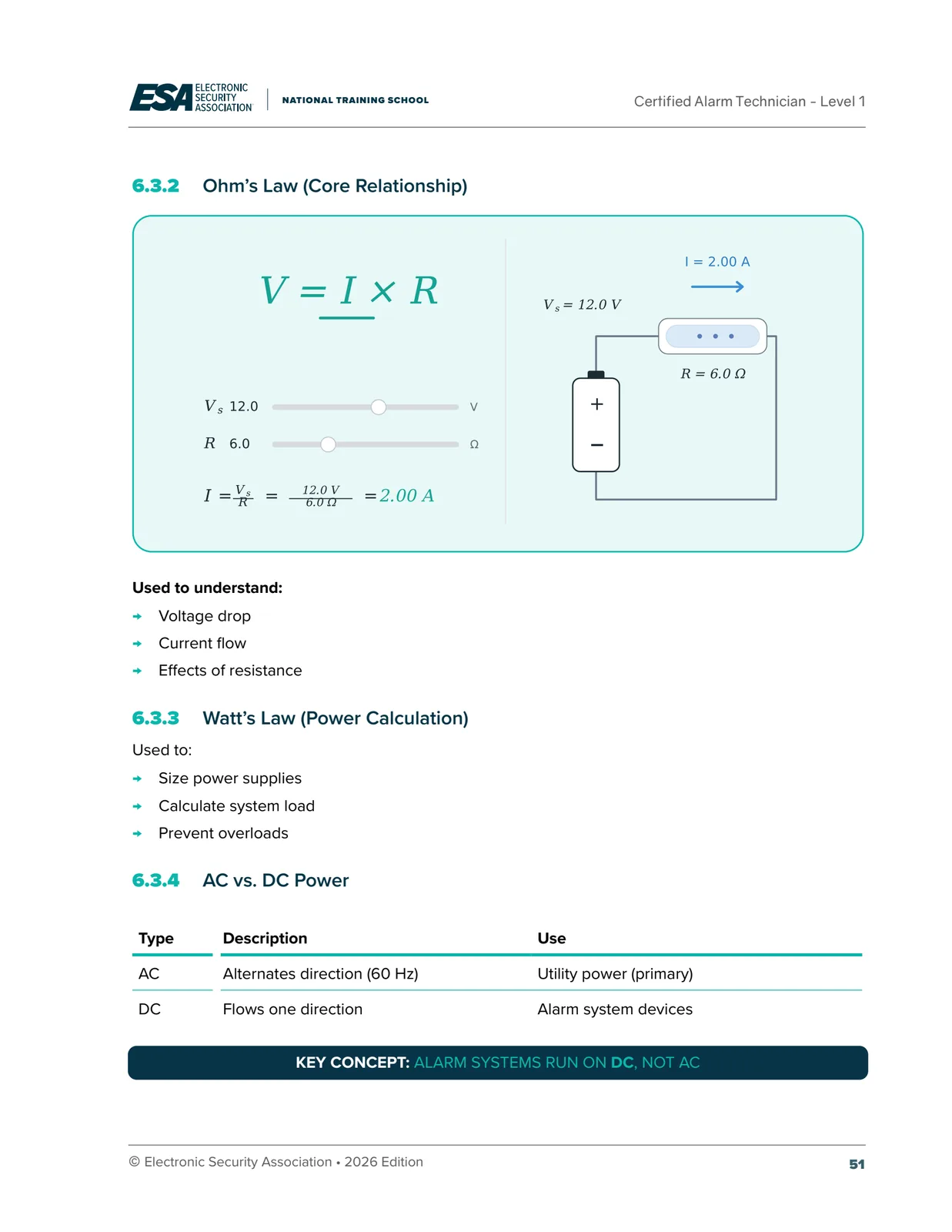 Ohm’s law as a working circuit
